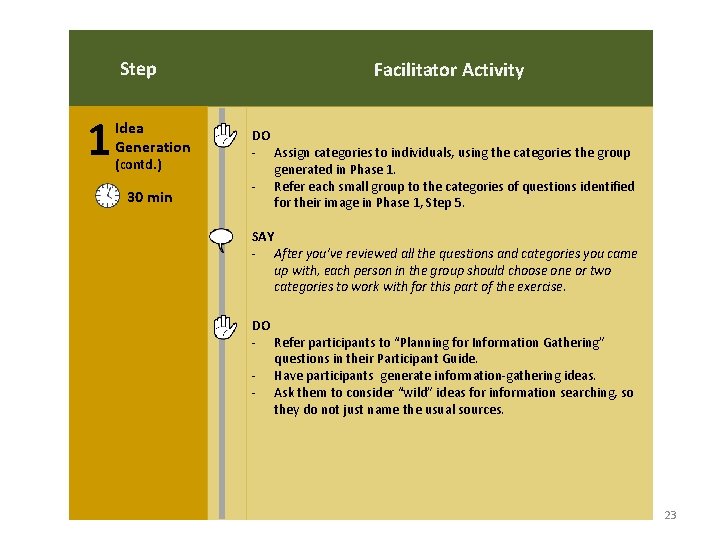 Step 1 Idea Generation (contd. ) 30 min Facilitator Activity DO - Assign categories Step 1 Idea Generation (contd. ) 30 min Facilitator Activity DO - Assign categories