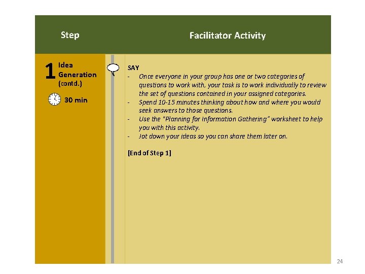 Step 1 Idea Generation (contd. ) 30 min Facilitator Activity SAY - Once everyone Step 1 Idea Generation (contd. ) 30 min Facilitator Activity SAY - Once everyone