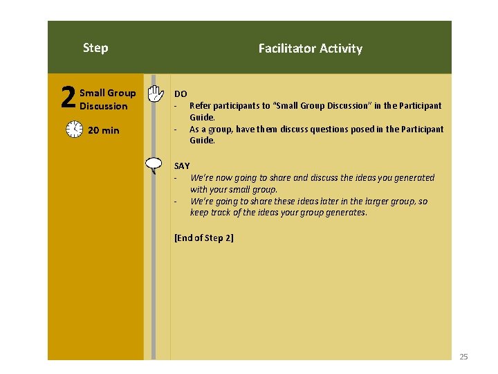 Step 2 Small Group Discussion 20 min Facilitator Activity DO - Refer participants to Step 2 Small Group Discussion 20 min Facilitator Activity DO - Refer participants to