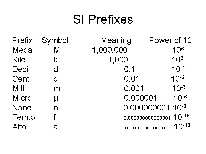 SI Prefixes Prefix Symbol Mega M Kilo k Deci d Centi c Milli m