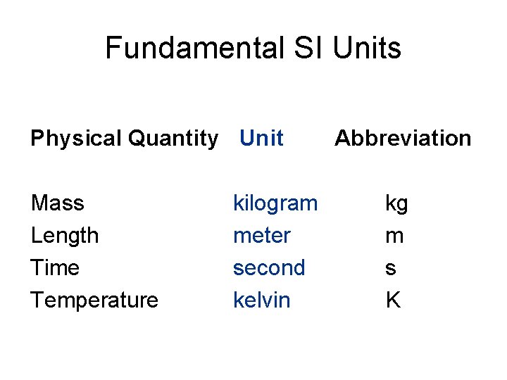 Fundamental SI Units Physical Quantity Unit Mass Length Time Temperature kilogram meter second kelvin