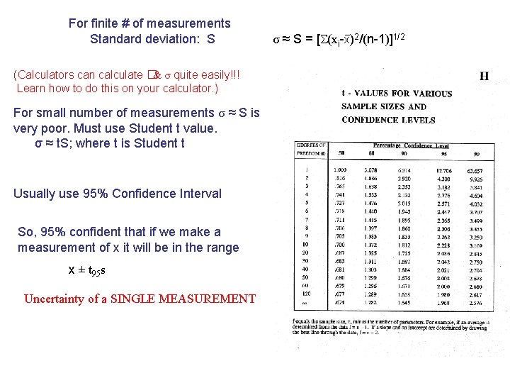 For finite # of measurements Standard deviation: S (Calculators can calculate �& σ quite