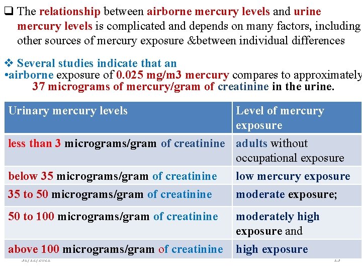 q The relationship between airborne mercury levels and urine mercury levels is complicated and