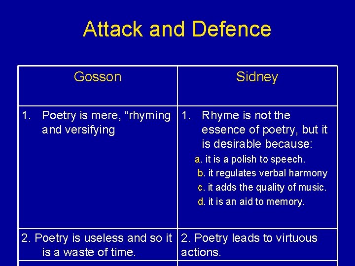 Attack and Defence Gosson Sidney 1. Poetry is mere, “rhyming 1. Rhyme is not
