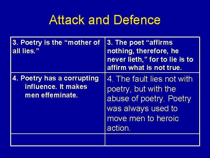 Attack and Defence 3. Poetry is the “mother of all lies. ” 3. The