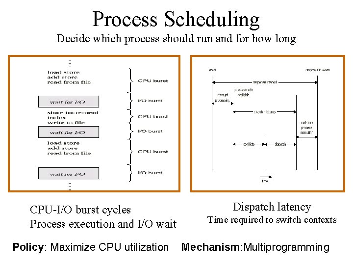 Process Scheduling Decide which process should run and for how long CPU-I/O burst cycles