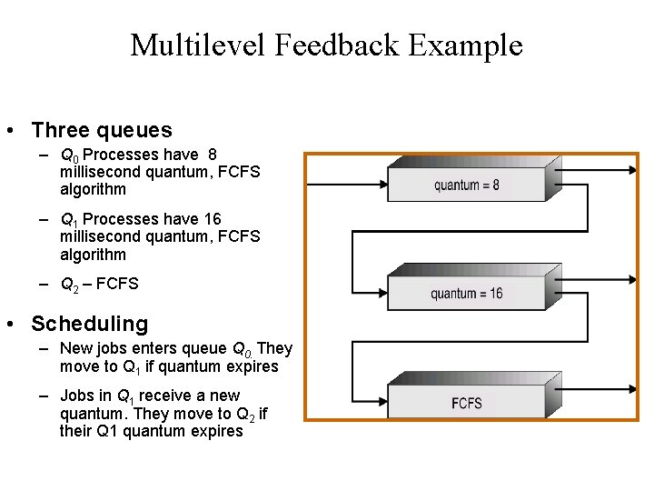 Multilevel Feedback Example • Three queues – Q 0 Processes have 8 millisecond quantum,