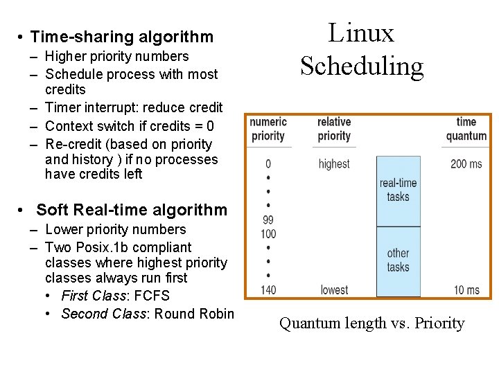  • Time-sharing algorithm – Higher priority numbers – Schedule process with most credits