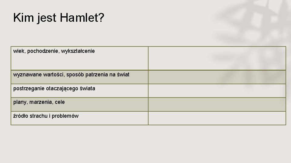 Kim jest Hamlet? wiek, pochodzenie, wykształcenie wyznawane wartości, sposób patrzenia na świat postrzeganie otaczającego