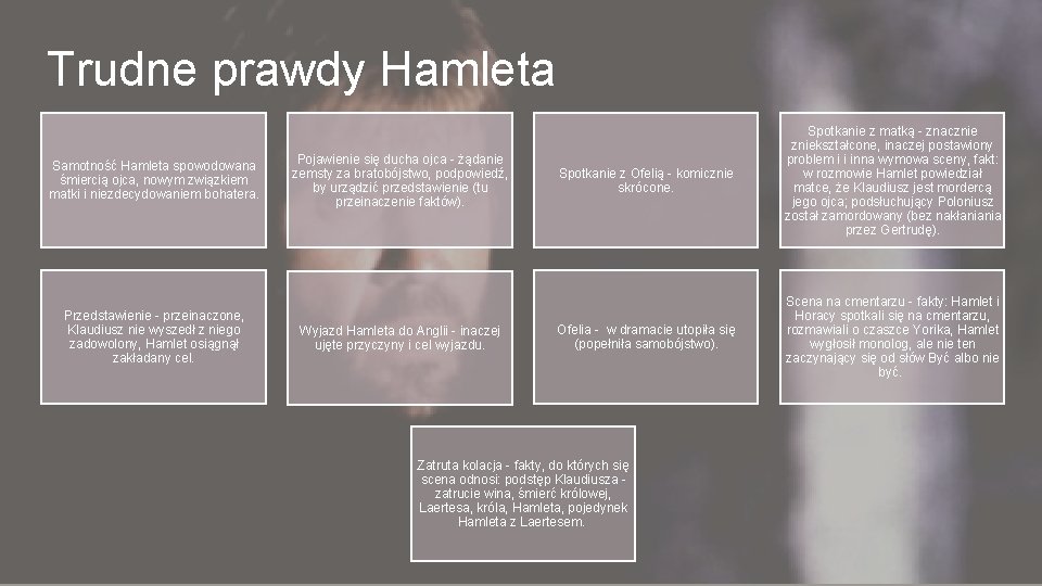 Trudne prawdy Hamleta Samotność Hamleta spowodowana śmiercią ojca, nowym związkiem matki i niezdecydowaniem bohatera.