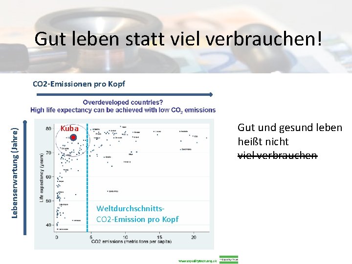 Gut leben statt viel verbrauchen! Lebenserwartung (Jahre) CO 2 -Emissionen pro Kopf Gut und