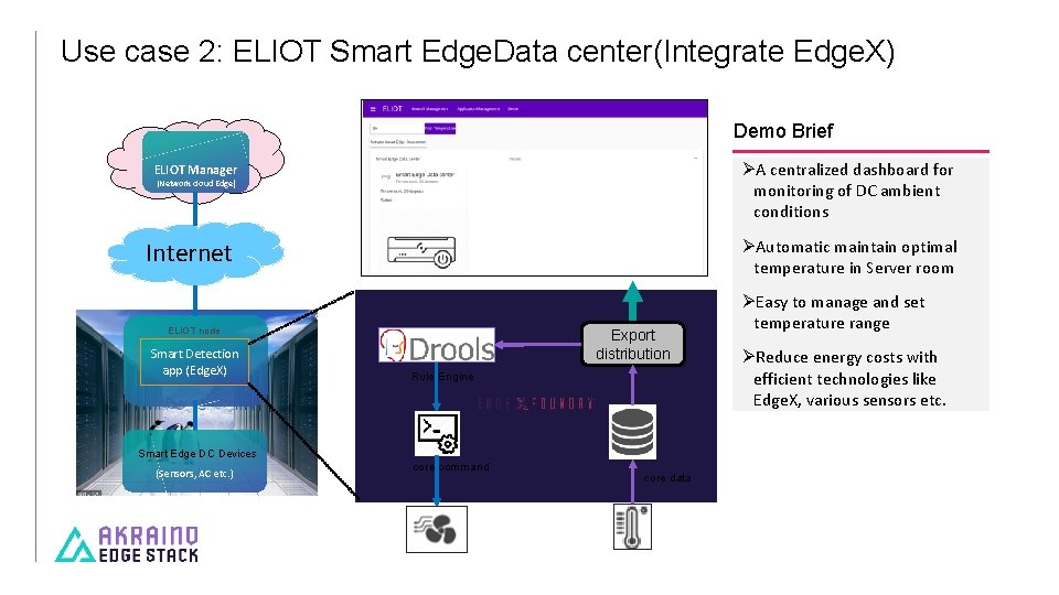 Use case 2: ELIOT Smart Edge. Data center(Integrate Edge. X) Demo Brief A centralized