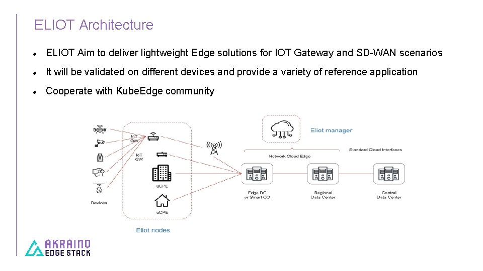 ELIOT Architecture ELIOT Aim to deliver lightweight Edge solutions for IOT Gateway and SD-WAN