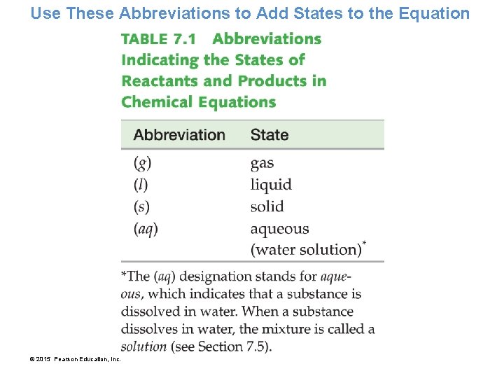 Use These Abbreviations to Add States to the Equation © 2015 Pearson Education, Inc.