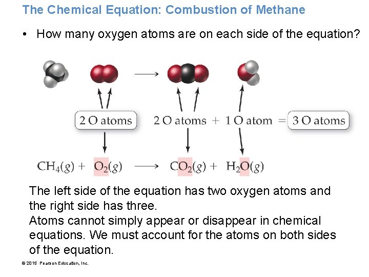 The Chemical Equation: Combustion of Methane • How many oxygen atoms are on each