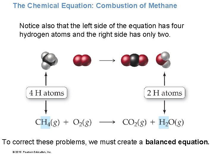 The Chemical Equation: Combustion of Methane Notice also that the left side of the
