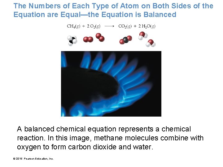 The Numbers of Each Type of Atom on Both Sides of the Equation are
