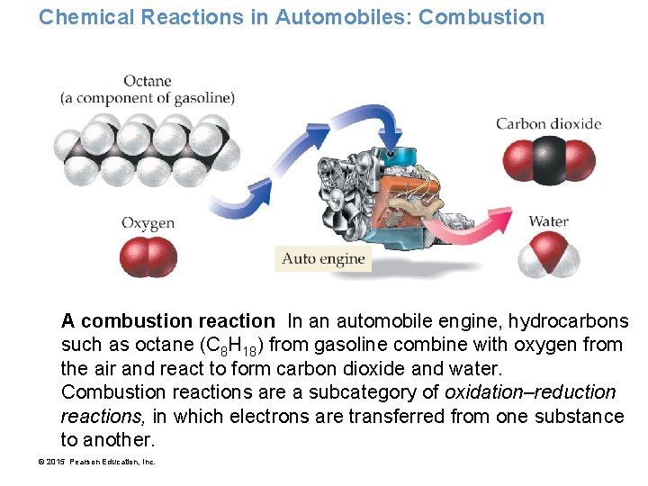Chemical Reactions in Automobiles: Combustion A combustion reaction In an automobile engine, hydrocarbons such
