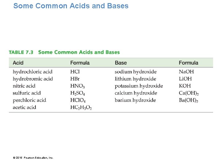 Some Common Acids and Bases © 2015 Pearson Education, Inc. 