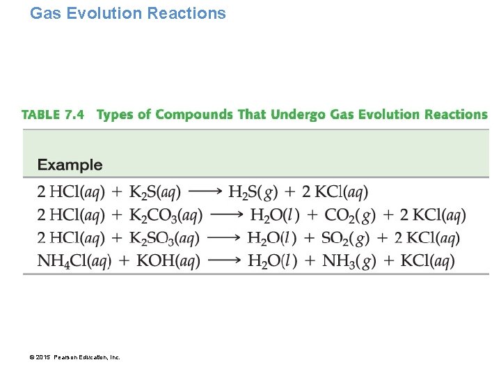 Gas Evolution Reactions © 2015 Pearson Education, Inc. 
