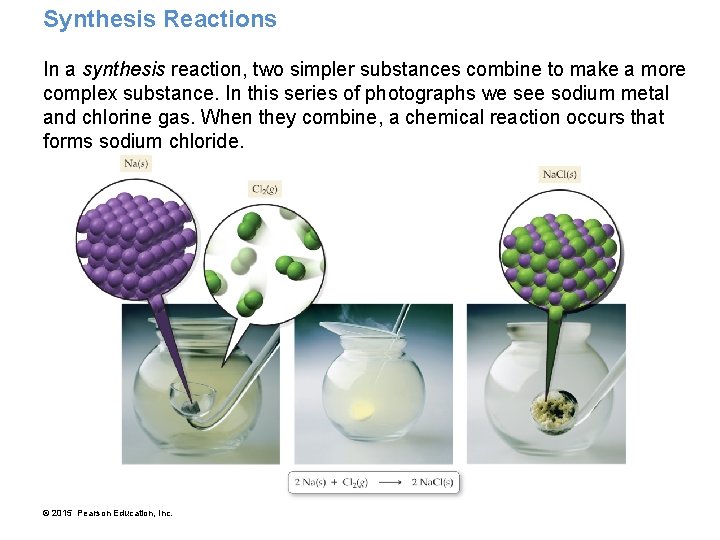 Synthesis Reactions In a synthesis reaction, two simpler substances combine to make a more