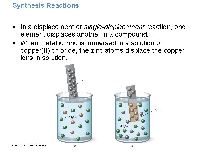 Synthesis Reactions • In a displacement or single-displacement reaction, one element displaces another in
