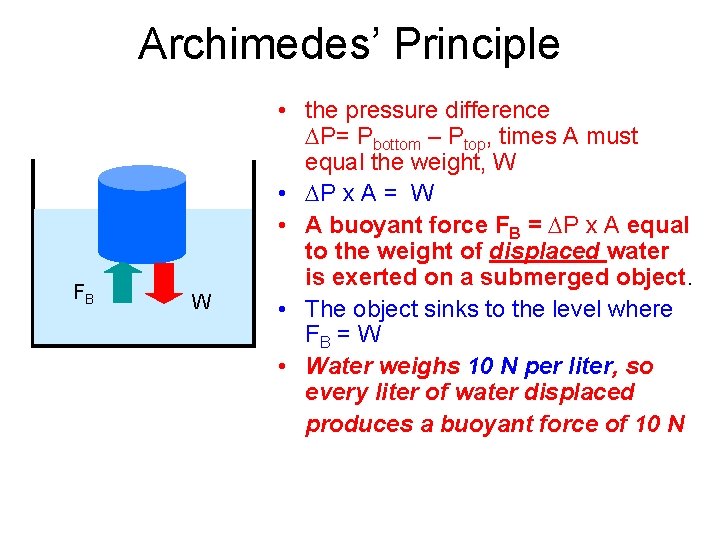 Archimedes’ Principle FB W • the pressure difference P= Pbottom – Ptop, times A