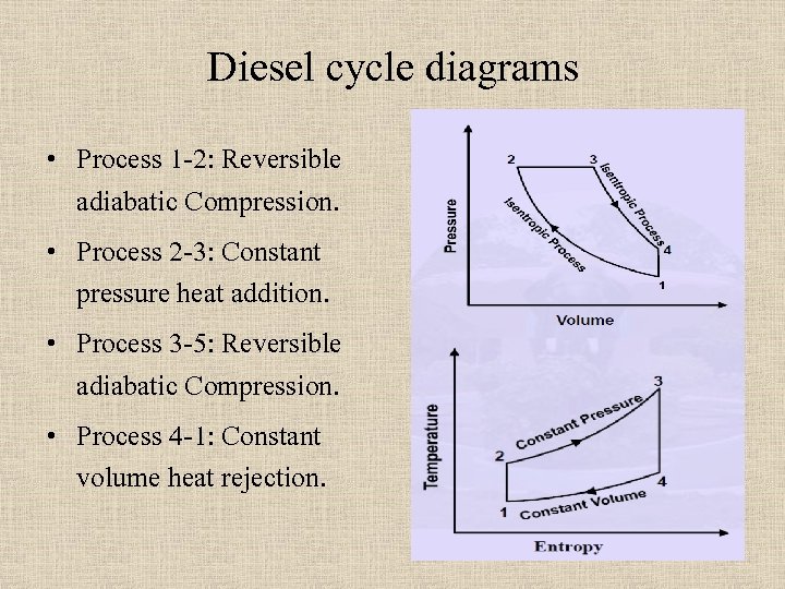 Diesel cycle diagrams • Process 1 -2: Reversible adiabatic Compression. • Process 2 -3: