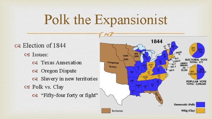 Polk the Expansionist Election of 1844 Issues: Texas Annexation Oregon Dispute Slavery in new