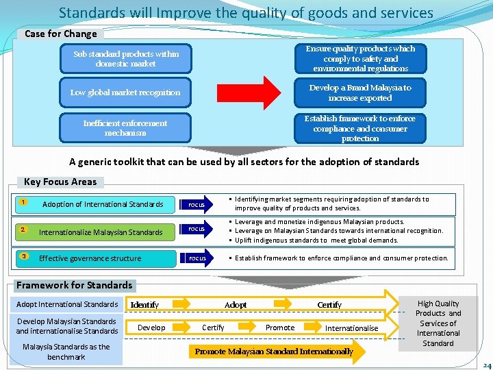 Standards will Improve the quality of goods and services Case for Change Sub standard