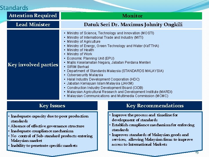 Standards Attention Required Monitor Lead Minister Datuk Seri Dr. Maximus Johnity Ongkili Key involved