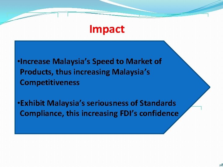 Impact • Increase Malaysia’s Speed to Market of Products, thus increasing Malaysia’s Competitiveness •