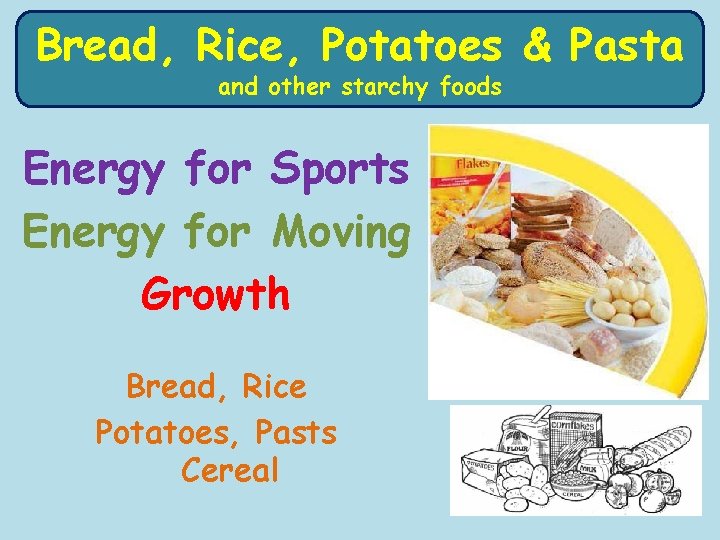 Bread, Rice, Potatoes & Pasta and other starchy foods Energy for Sports Energy for