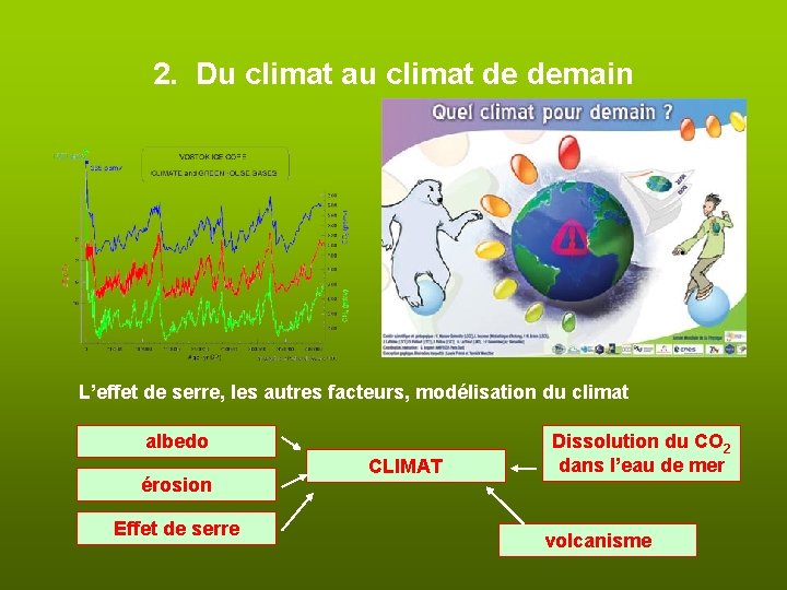 2. Du climat au climat de demain L’effet de serre, les autres facteurs, modélisation