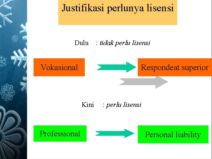 Justifikasi perlunya lisensi Dulu Vokasional Respondeat superior Kini Professional : tidak perlu lisensi :