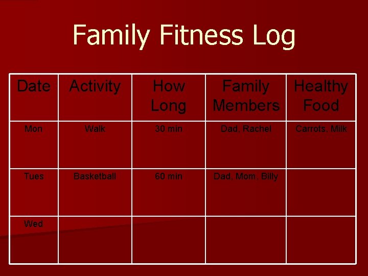 Family Fitness Log Date Activity How Long Mon Walk 30 min Dad, Rachel Tues