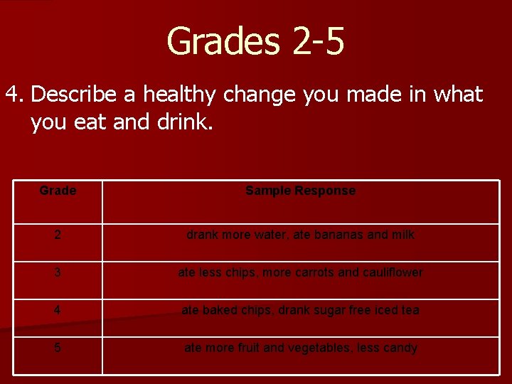 Grades 2 -5 4. Describe a healthy change you made in what you eat