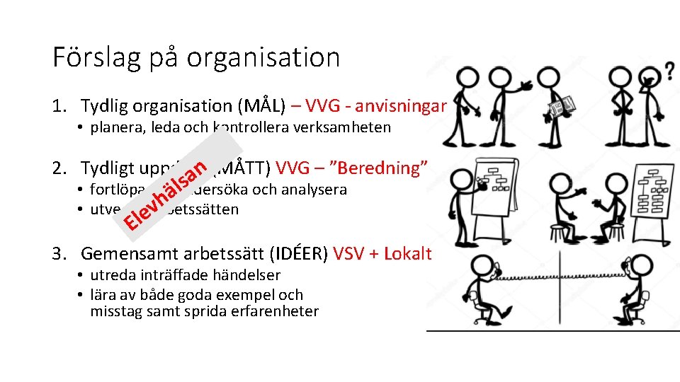 Förslag på organisation 1. Tydlig organisation (MÅL) – VVG - anvisningar • planera, leda