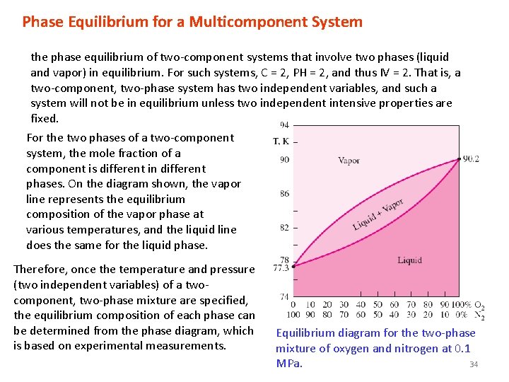 Phase Equilibrium for a Multicomponent System the phase equilibrium of two-component systems that involve