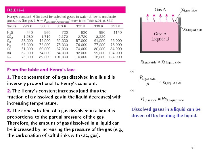 From the table and Henry’s law: 1. The concentration of a gas dissolved in