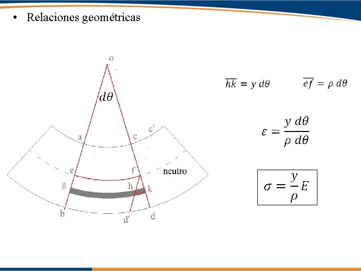  • Relaciones geométricas 
