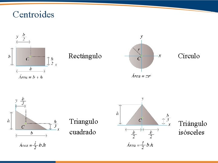 Centroides Rectángulo Círculo Triangulo cuadrado Triángulo isósceles 
