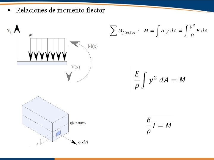  • Relaciones de momento flector 