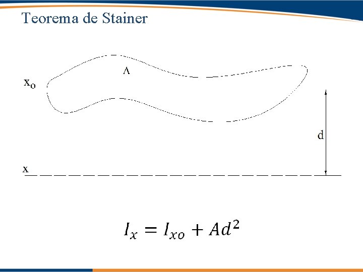 Teorema de Stainer 