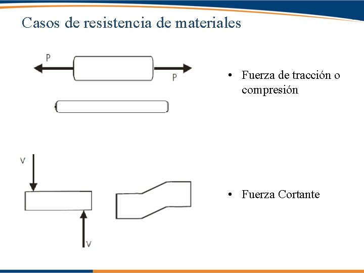 Casos de resistencia de materiales • Fuerza de tracción o compresión • Fuerza Cortante