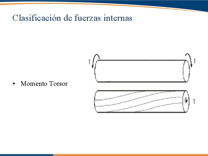 Clasificación de fuerzas internas • Momento Torsor 
