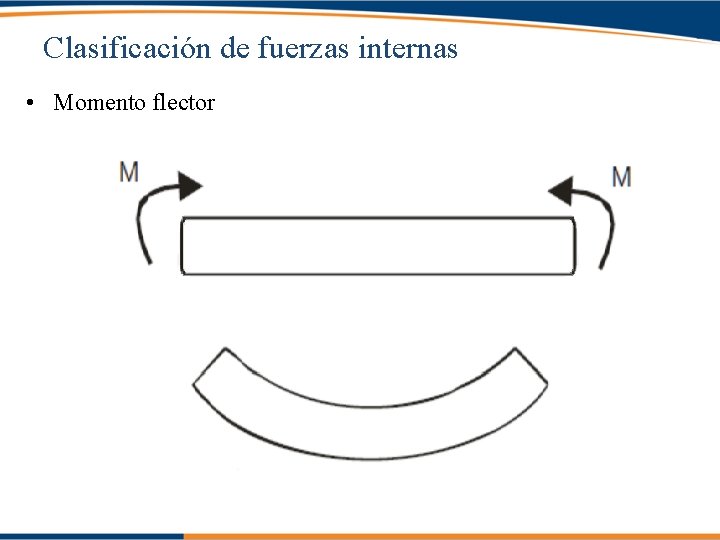Clasificación de fuerzas internas • Momento flector 