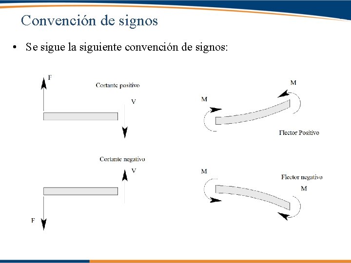 Convención de signos • Se sigue la siguiente convención de signos: 
