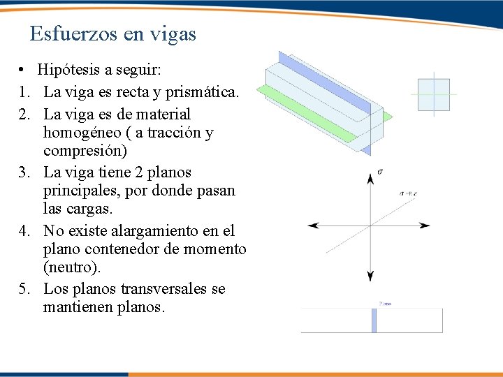 Esfuerzos en vigas • Hipótesis a seguir: 1. La viga es recta y prismática.
