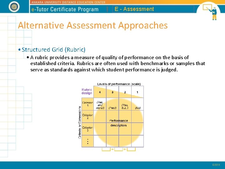 E - Assessment Alternative Assessment Approaches • Structured Grid (Rubric) • A rubric provides